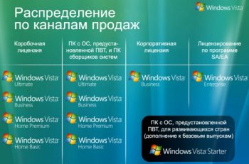 Я работаю с <b>Windows</b> Vista. Часть I: подробно о системных требованиях
